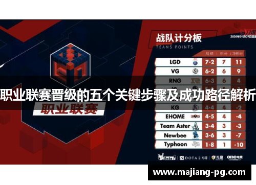 职业联赛晋级的五个关键步骤及成功路径解析 职业联赛晋级的五个关键步骤及成功路径解析