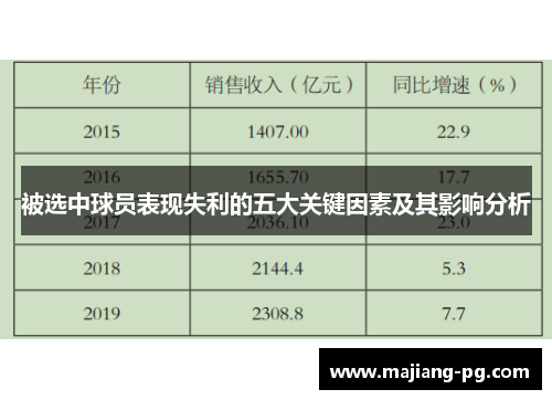 被选中球员表现失利的五大关键因素及其影响分析