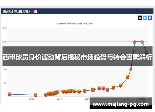 西甲球员身价波动背后揭秘市场趋势与转会因素解析 西甲球员身价波动背后揭秘市场趋势与转会因素解析