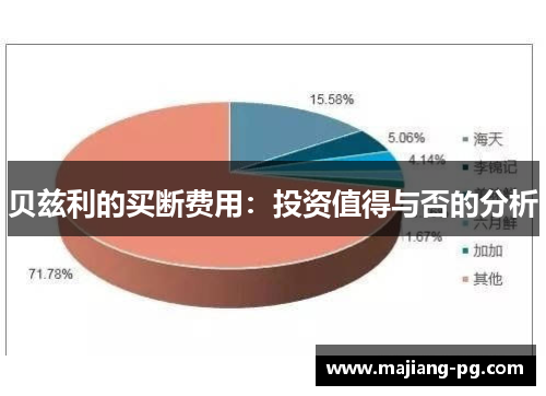贝兹利的买断费用：投资值得与否的分析