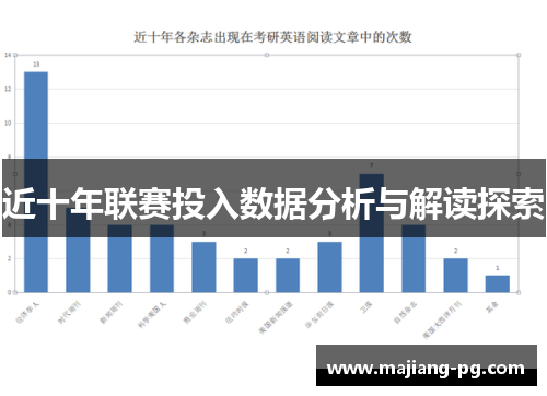 近十年联赛投入数据分析与解读探索
