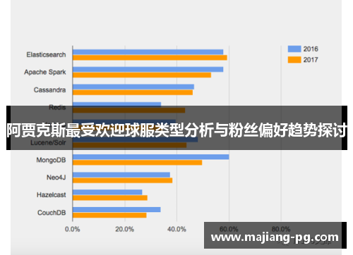 阿贾克斯最受欢迎球服类型分析与粉丝偏好趋势探讨
