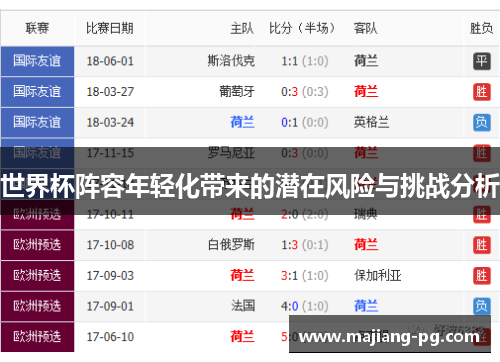 世界杯阵容年轻化带来的潜在风险与挑战分析