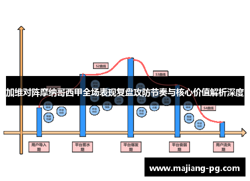 加维对阵摩纳哥西甲全场表现复盘攻防节奏与核心价值解析深度