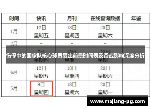 伤停中的国家队核心球员复出前景时间表及备战影响深度分析