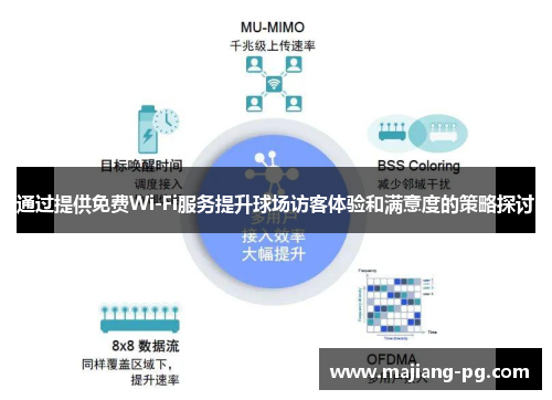 通过提供免费Wi-Fi服务提升球场访客体验和满意度的策略探讨