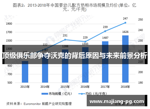 顶级俱乐部争夺沃克的背后原因与未来前景分析